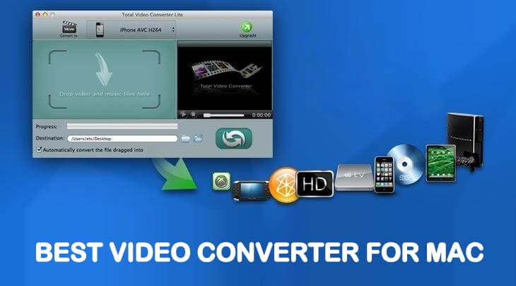 best video converter for the mac